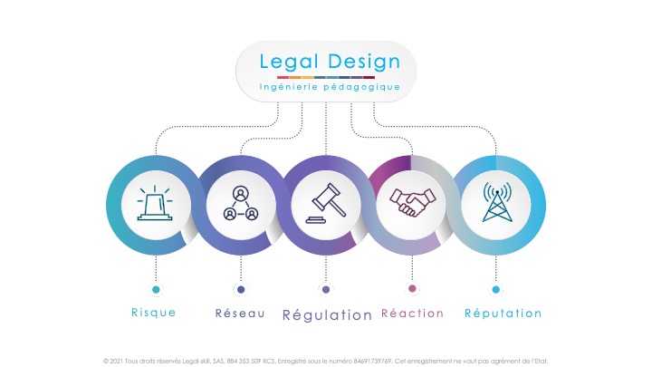 Compliance et legal design